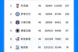 阿贾克斯u17名单
