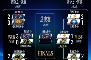 巅峰罗斯vs热火三巨头