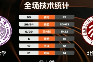 fm球员身高158