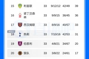 Nba老鹰队有哪些巨星