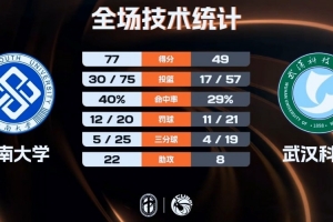 防守杜兰特