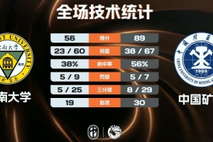 1月30日76人VS森林狼