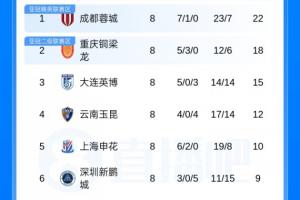 篮球单手拉球转身