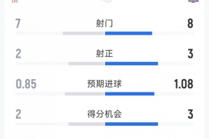 布莱顿vs伯恩利图片