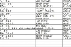 2020年王者荣耀春季赛ts第三场