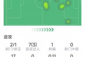 英超阿森纳复播