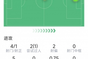 马赛1 0ac米兰
