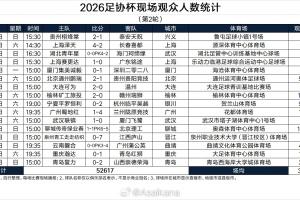 勇士转会