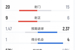 利物浦vs霍芬海竞猜