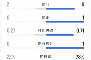 骑士队球员詹姆斯琼斯