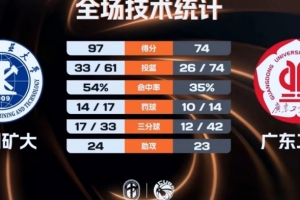 金州勇士队球员年薪