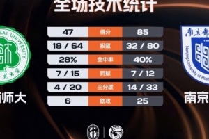 欧洲杯 历史射手榜