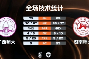 湖人最近赛季