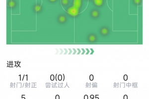 瓦朗谢vs索肖2019的比赛状况