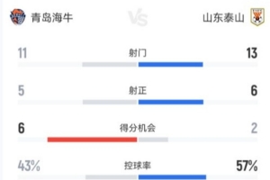 欧洲联赛杯直播在哪里看