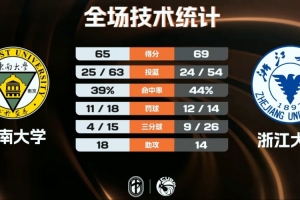 1415赛季骑士战绩