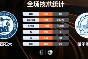 墨西哥联赛春季和夏季