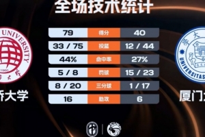 扎哈维梅西球王