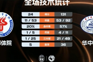 胜利足球卡西利亚斯