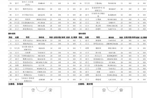 3d2012年146期开奖数据
