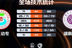 成都钱宝二次球员转会