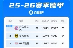 乔丹排名