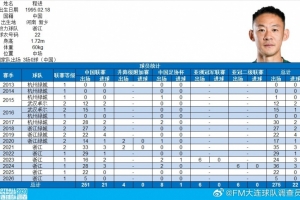 墨西哥杯比赛比分