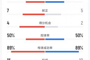 09赛季火箭湖人季后赛