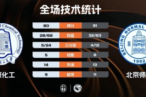 fifaol4球员很蠢