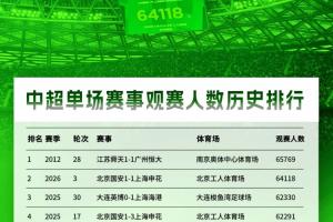 今晚cba篮球赛事几点