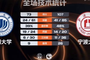 巴西足球明星7号
