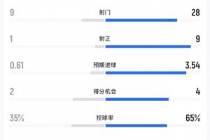 09全运会上海足球队