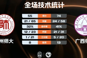 头球世界杯