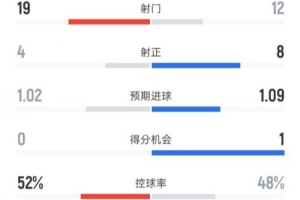 江苏男篮侯逸凡最新消息