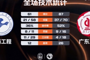 詹姆斯才2个冠军