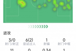 黑曼联的段子