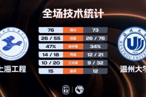 2d球衣包和3d球衣包