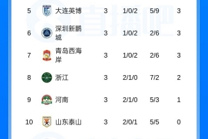 高尔夫中国公开赛赛程