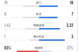 ufc210全场录像
