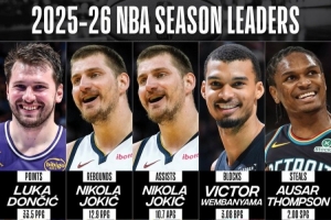 nba管理球员名单
