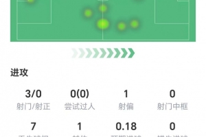 踢足球西罗