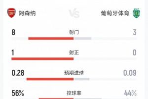 尤文图斯对帕尔马比分