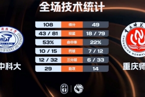 忠诚赛季球员划分