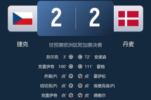 欧洲五大联赛级别排行