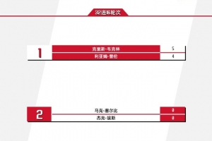 西班牙大学7.0专业
