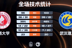 nba三分勾手