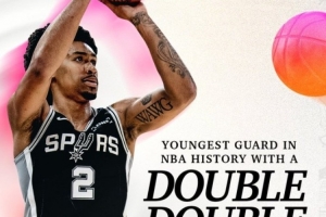 20岁54天！哈珀在季后赛单场得到两双 NBA历史最年轻后卫