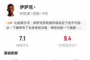 复出后首球！伊萨克本场数据：1射门1射正1进球+2解围，评分7.1