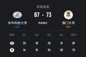 CUBAL-华中科大击败澳门大学 黄滩钧15分 熊嘉俊16分