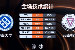 CUBAL-云南师大大胜中南大学 陈昱豪31+6 皮昌盛26+6+7+5断